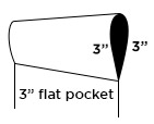 flat-pocket